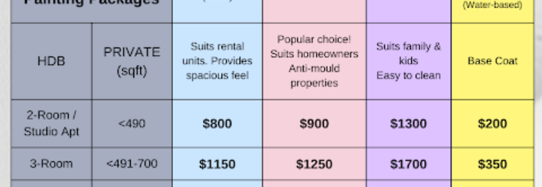 Howdyman Pte. Ltd.